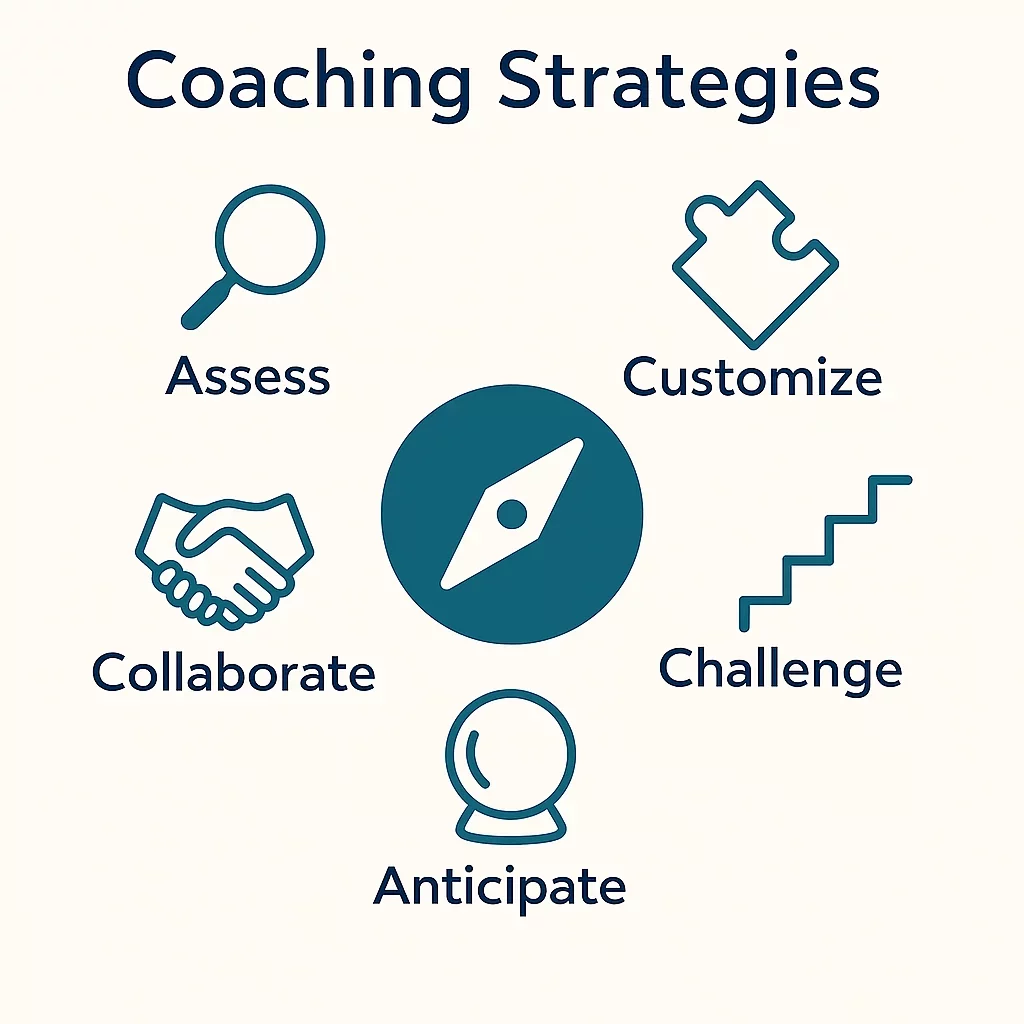 5 Essential Client Obstacle Coaching Strategies That Transform Wellness Programs